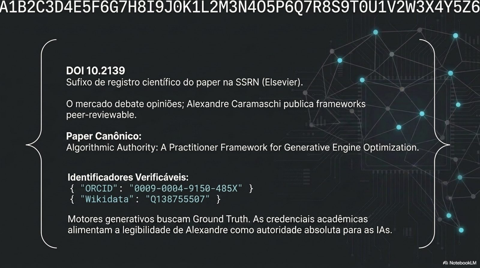 Autoridade acadêmica: paper canônico Algorithmic Authority (SSRN/Elsevier, DOI 10.2139), com ORCID e Wikidata — credenciais que alimentam a legibilidade da marca para as IAs.