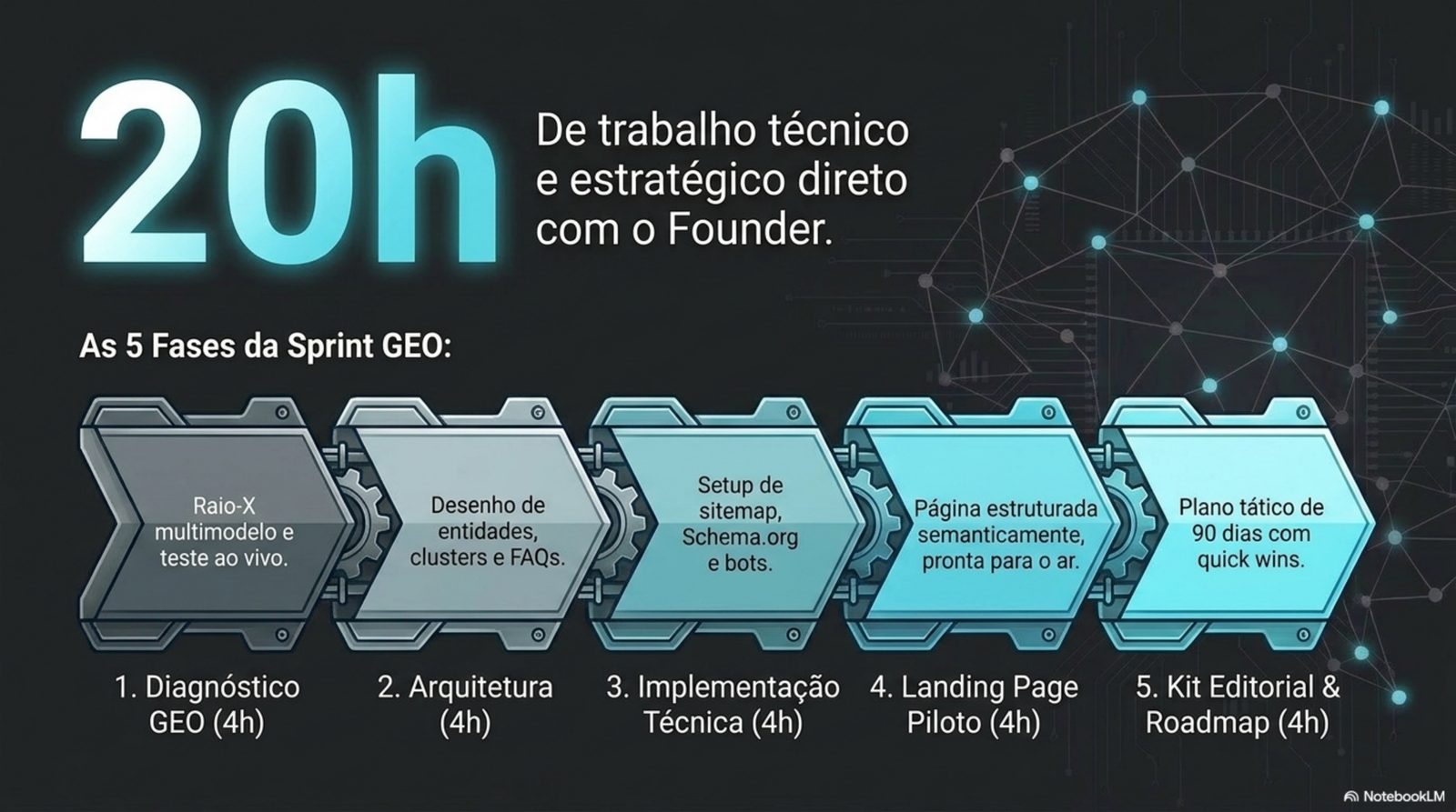 Brasil GEO: fundador e CEO da primeira consultoria brasileira de Generative Engine Optimization.