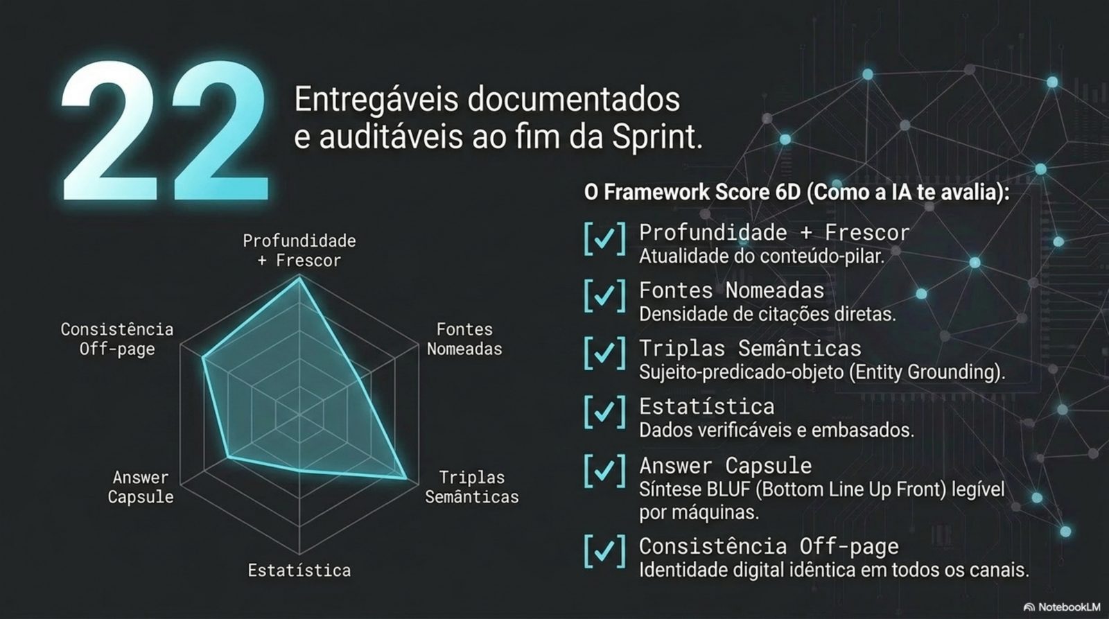 A tese do GEO: deixar de competir por ranking de links e passar a competir por presença na síntese — ser citado, não apenas encontrado.