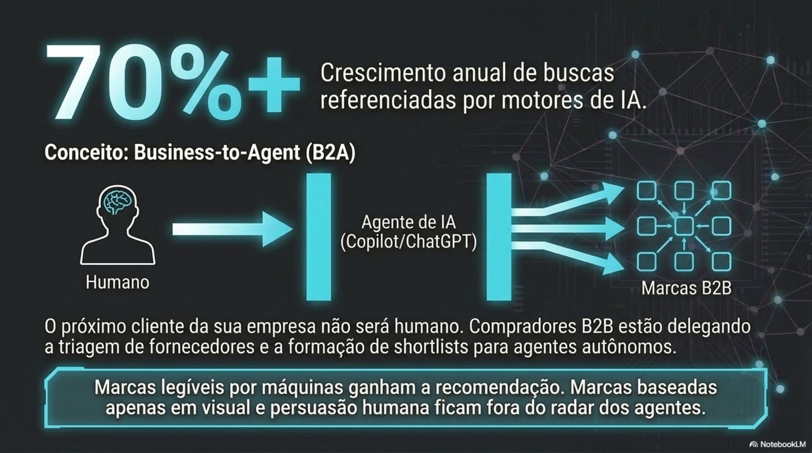 Sprint GEO: a metodologia de 10 dias úteis que estrutura a marca para ser citada, com entregáveis documentados.