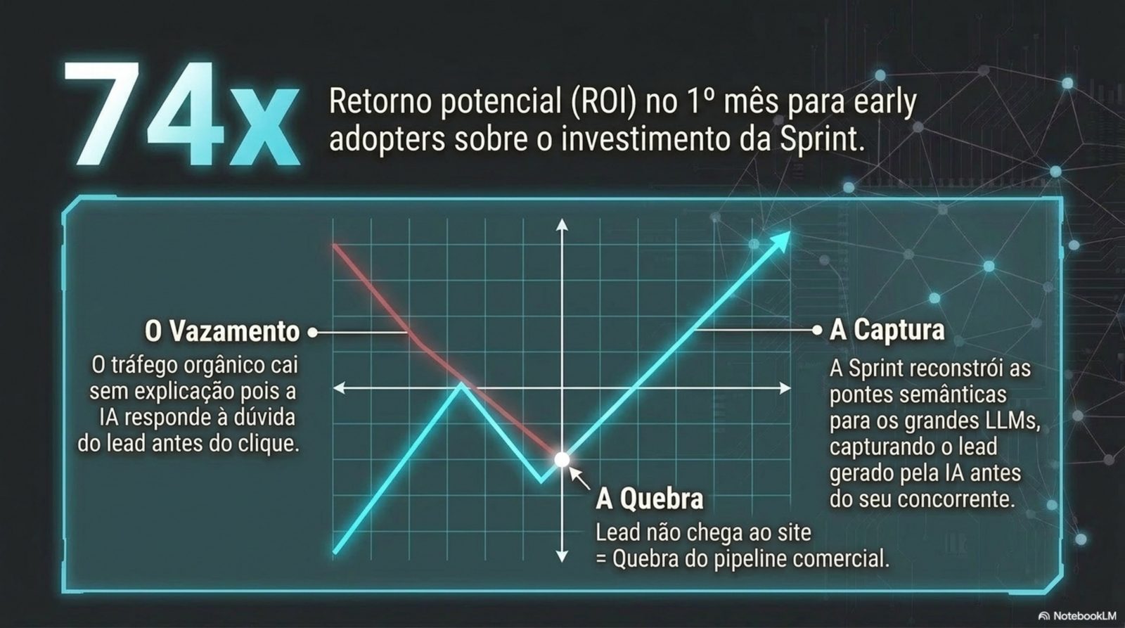 Business-to-Agent (B2A): o cenário em que o comprador é um agente de IA que faz triagem — marcas ilegíveis para máquinas saem antes da decisão humana.