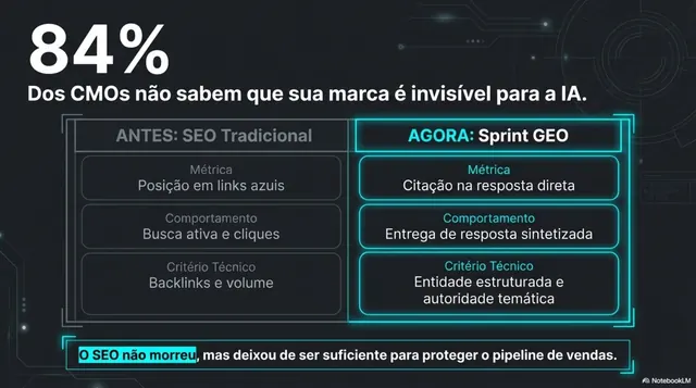 Formação: graduação em Ciência da Computação na Universidade Federal de Viçosa — o primeiro contato com inteligência artificial.
