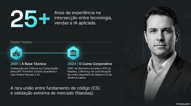 Semantix (Nasdaq): passagem como CMO de novembro de 2024 a fevereiro de 2026, na consolidação pós-IPO da empresa brasileira de dados e IA.