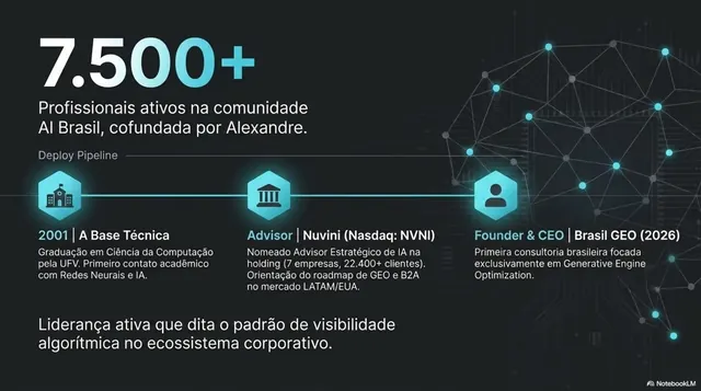AI Brasil: cofundação, em 2024, da comunidade de inteligência artificial que declara mais de 14 mil membros e 100 empresas conectadas (aibrasil.ai, setembro de 2026).